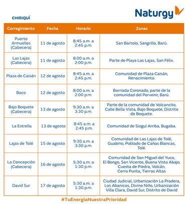 Trabajos de mantenimiento en la red eléctrica del 11 al 17 de agosto 2025
