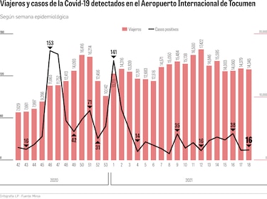Asesores sugieren al Minsa nuevas medidas para viajeros