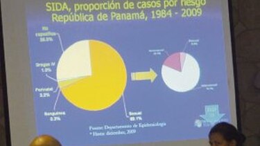 Colón registra alto índice de VIH/sida