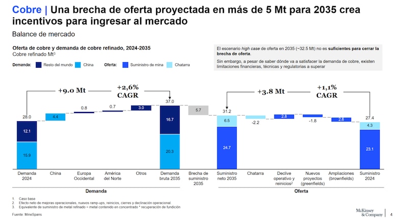 Aumenta la demanda mundial de cobre ¿Cuál será el papel de Panamá?