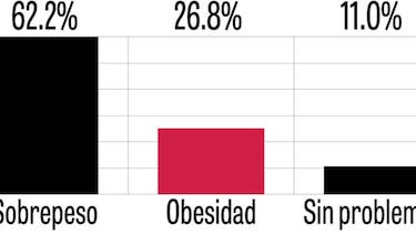 Súmate al debate sobre la obesidad en Panamá