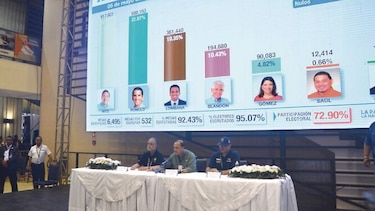 Las competencias y obligaciones de la Junta Nacional de Escrutinio