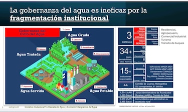 Gobernanza: la discusión aplazada para frenar la crisis en el Idaan
