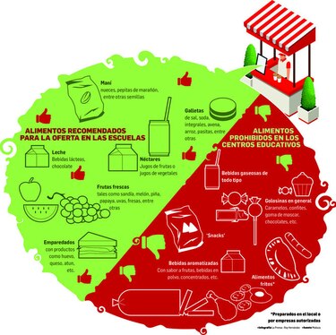Consumo saludable de alimentos en escuelas, el reto del Meduca