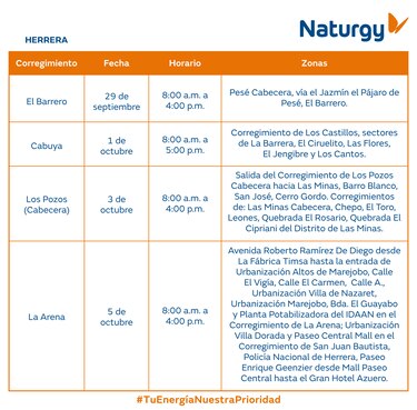 Trabajos de mantenimiento en la red eléctrica del 29 de septiembre al 5 de octubre 2025