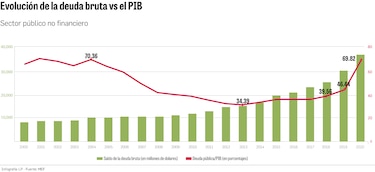Plan de consolidación fiscal, ruta para controlar la deuda