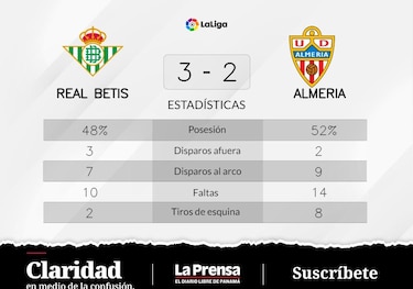 Triunfo de Real Betis ante Almeria