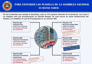 Pedro Miguel González al contralor: '¿Quién le da autoridad para suspender el pago de una planilla completa?'