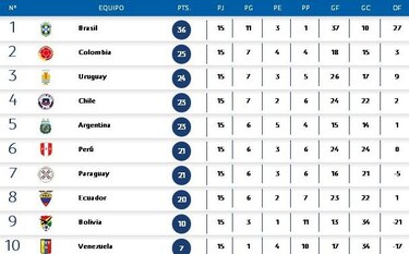 Argentina, sin margen para el error ante Venezuela