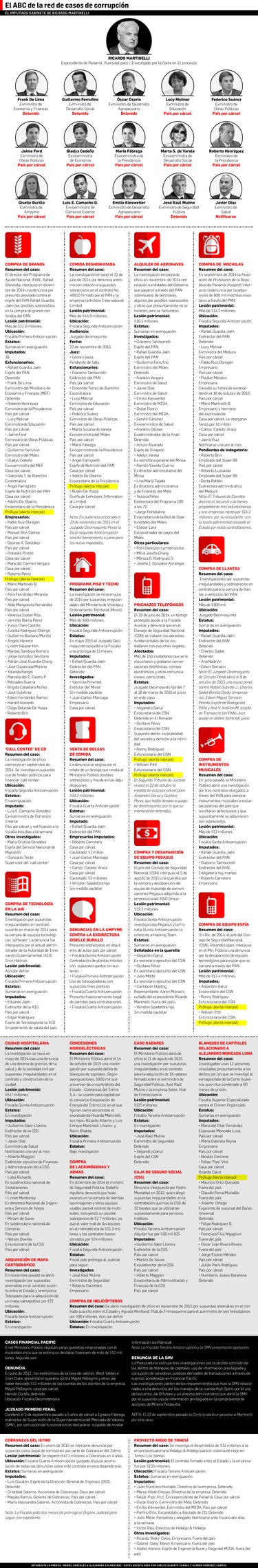 El imputado Gabinete del expresidente Ricardo Martinelli
