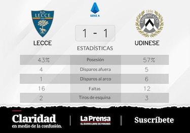 Beto recupera puntos para Udinese tras el empate contra Lecce