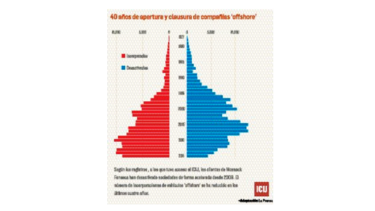 Las cifras de una investigación global