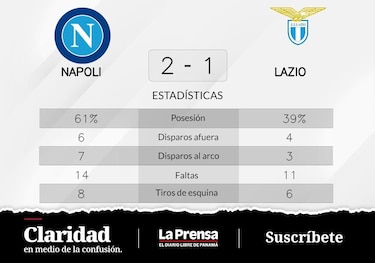 Napoli asciende al primer puesto de la liga tras vencer ante Lazio
