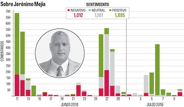 Caso Martinelli eleva el perfil del magistrado Jerónimo Mejía