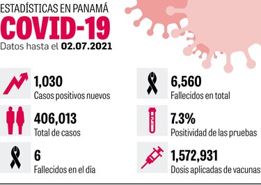 Hospitales privados serán evaluados para vacunación