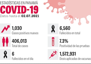 Hospitales privados serán evaluados para vacunación