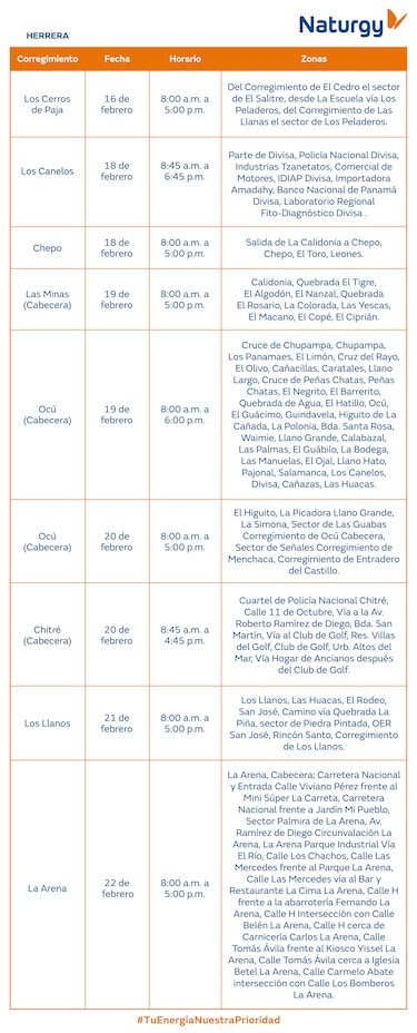 Trabajos de mantenimiento en la red eléctrica del 16 al 22 de febrero de 2026