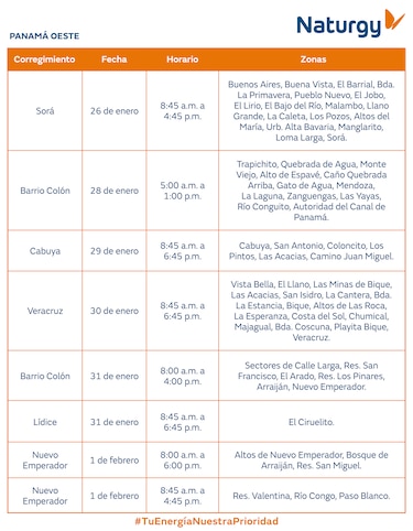 Trabajos de mantenimiento en la red eléctrica del 26 de enero al 1 de febrero de 2026