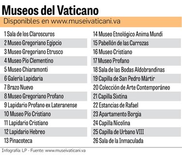 ‘Tour’ por los tesoros culturales del Vaticano