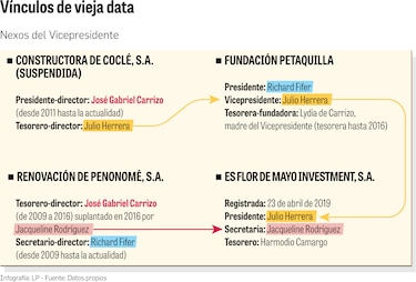 Drones, sistema de vigilancia bajo sombras y contradicciones