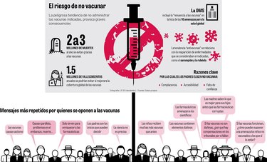 Antivacunas, un movimiento con auge en las redes sociales  
