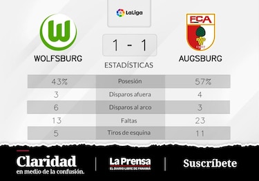 Gumny recupera puntos para FC Augsburgo tras el empate contra VfL Wolfsburg