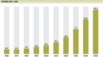 Se dispara población de adultos mayores
