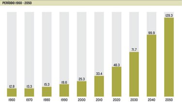 Se dispara población de adultos mayores