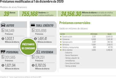 Banca amplía el colchón para enfrentar la crisis