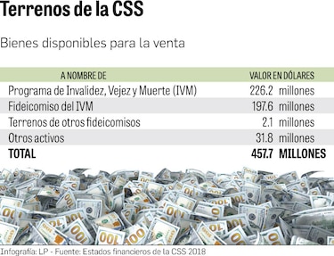  CSS desarrollará terrenos para aumentar  ingresos 
