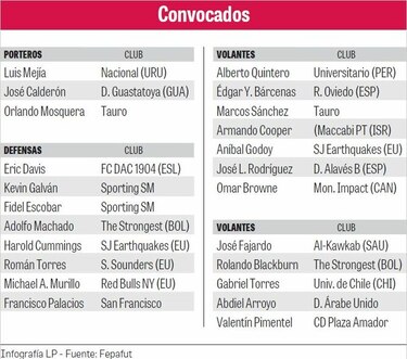 Dely Valdés revela la plantilla de Panamá que participará en la Copa Oro de fútbol