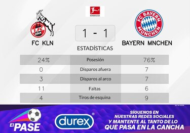 Empate de Bayern de Múnich ante FC Köln tras una racha ganadora