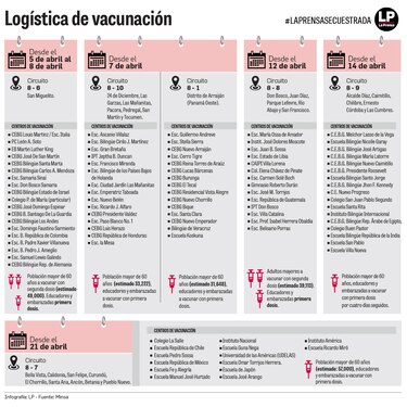 El 14 de abril comienza la vacunación en el circuito 8-9, y el 21 de abril en el 8-7