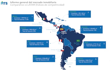 El sector inmobiliario se prepara para asumir los retos que trae el 2022