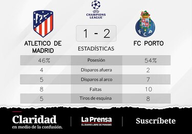 De Atlético de Madrid queda fuera de la Grupo B de Champions League
