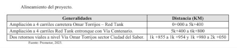 Ensanche de la vía Omar Torrijos afectará parcialmente el Parque Camino de Cruces