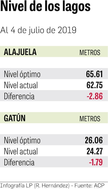 Canal aplaza otra vez el ajuste de calado para el 16 de julio