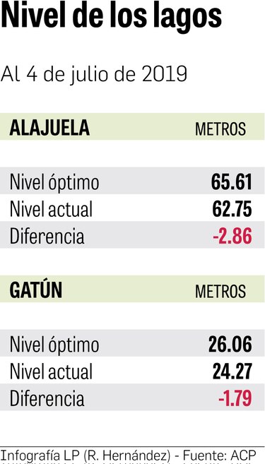 Canal aplaza otra vez el ajuste de calado para el 16 de julio