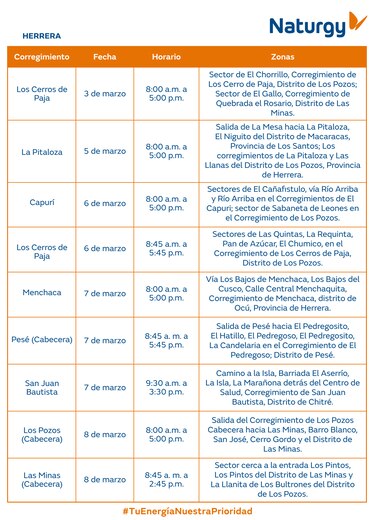 Trabajos de mantenimiento en la red eléctrica del 3 al 9 de marzo de 2025