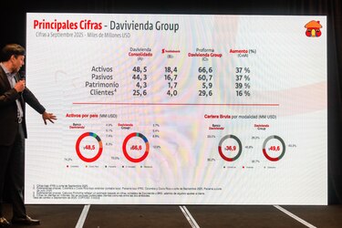 Davivienda concreta integración con Scotiabank en Panamá