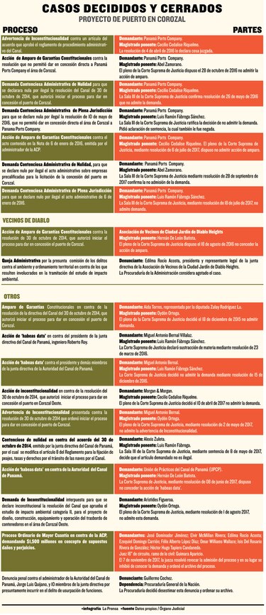 Colombia toma ventaja
