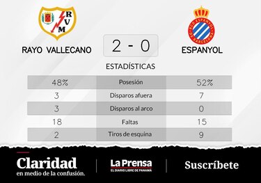 Victoria de Rayo Vallecano ante RCD Espanyol Barcelona