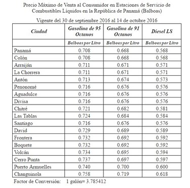 Gasolina subirá de precio: 10 centésimos la de 95 y 2 centésimos la de 91
