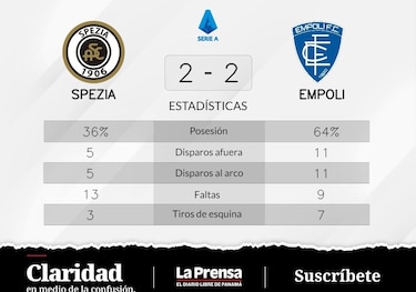 Empoli empató con Spezia