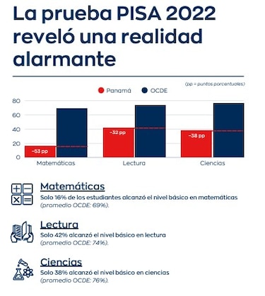 Por qué Panamá no puede esperar más: la urgencia de una reforma educativa
