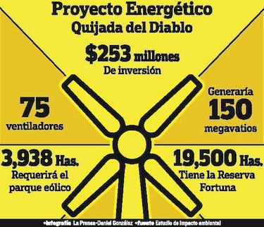 Anulan EIA de parque eólico
