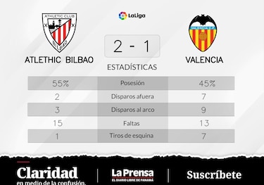 Valencia, en pésimas condiciones tras la derrota frente a Athletic de Bilbao