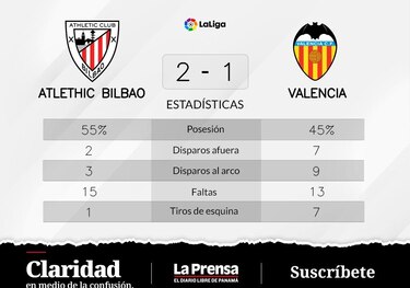 Valencia, en pésimas condiciones tras la derrota frente a Athletic de Bilbao