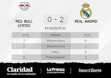 Real Madrid supera a RB Leipzig en la Grupo F de Champions League