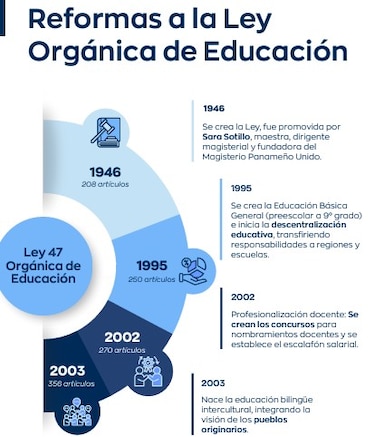 Por qué Panamá no puede esperar más: la urgencia de una reforma educativa